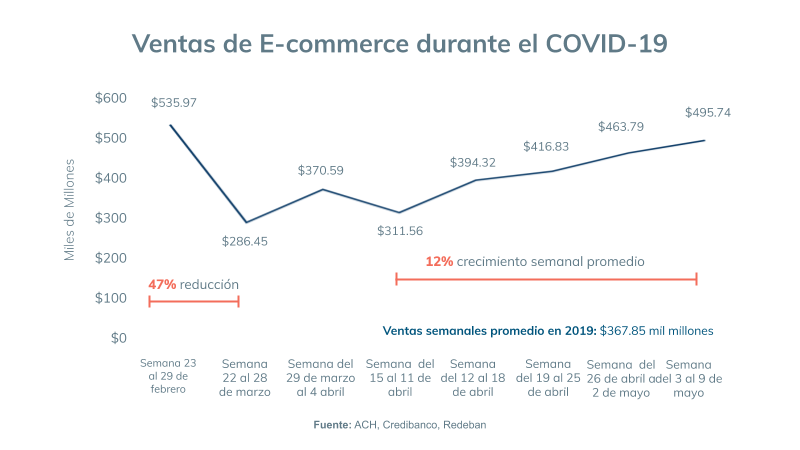 El boom de los negocios digitales en Colombia.