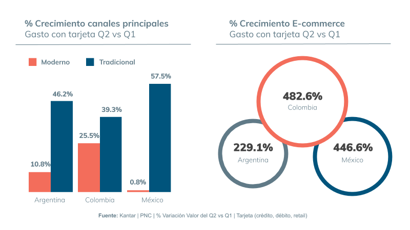 El boom de los negocios digitales en Colombia.